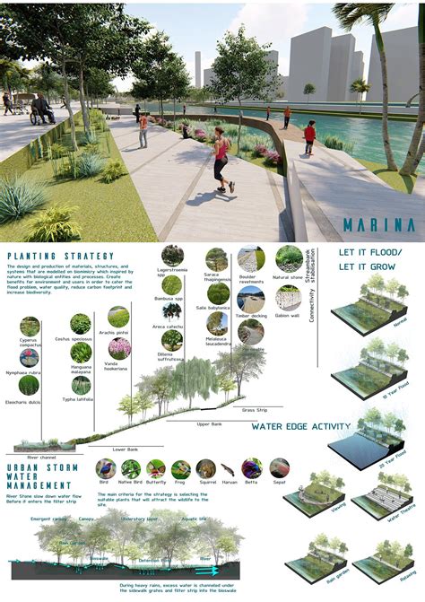 Layout Architecture Landscape And Urbanism Architecture Architecture Concept Diagram