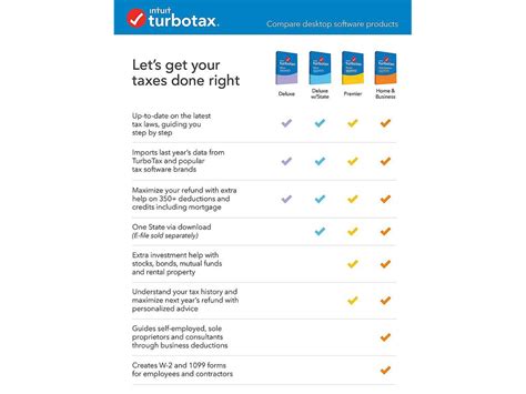 Turbotax Business Desktop Tax Software Federal Return Only