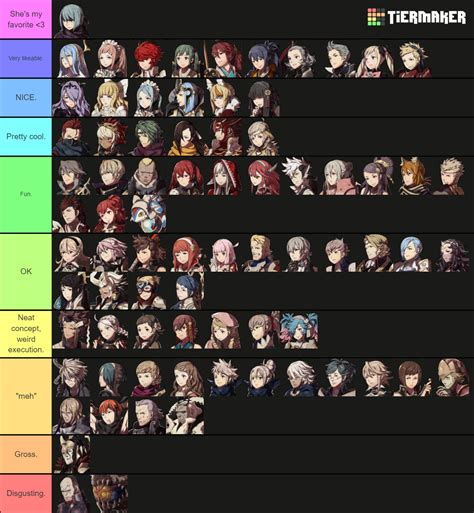 Fe Fates All Characters Tier List Community Rankings Tiermaker