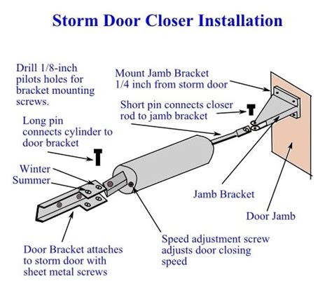 Both devices control how far your door will open. √ How to Install and Adjust a Storm Door Closer: Step-by ...