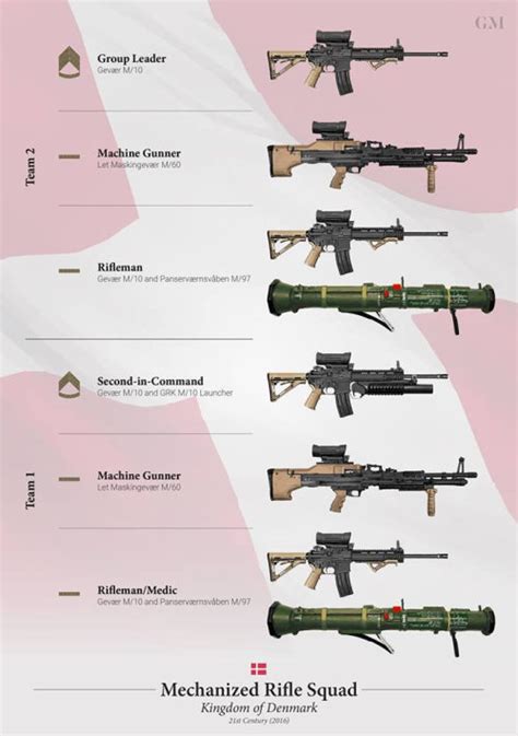 世界各國步兵班配置圖解：解放軍班組火力咋樣？解放軍軍改後班組火力配置圖 好基網