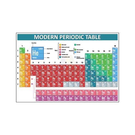 Anne Print Solutions Modern Periodic Table Of The Elements Posters