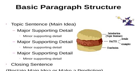 Basic Paragraph Structure Topic Sentence Main Idea Major Supporting