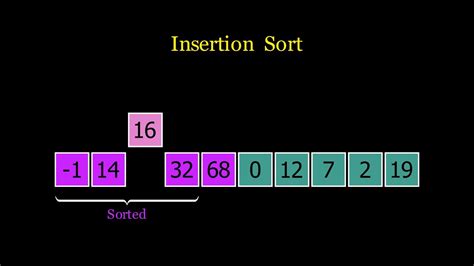 Insertion Sort Visually Explained Youtube