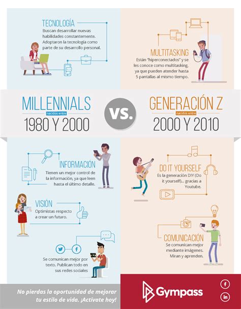 ¿cuál Es La Diferencia Entre Los Millennials Y La Generación Z