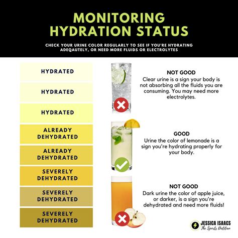Monitoring Hydration Status