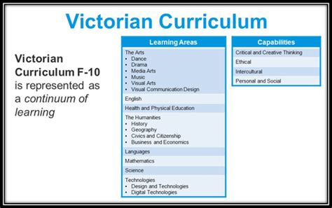 Victorian Curriculum Tyabb Primary School