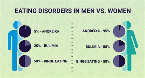 Eating Disorders Learn About Anorexia Nervosa Bulimia Nervosa And Bed