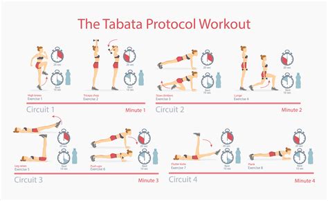 Tabata Workout Routine For Beginners