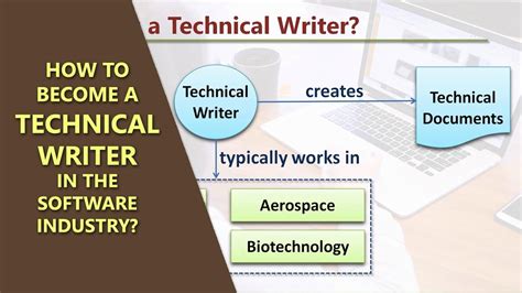 How To Become A Technical Writer Skills And Career Growth Youtube