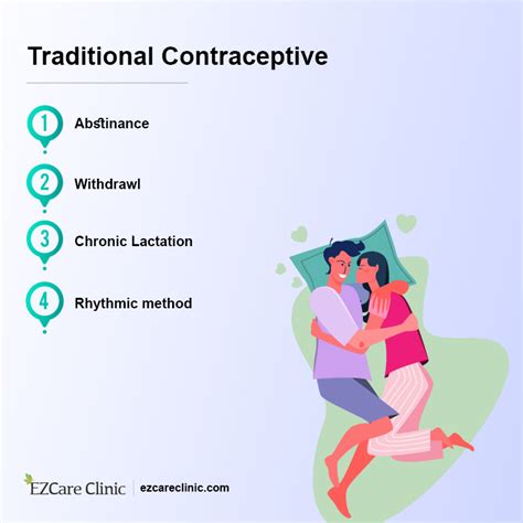 Modern Vs Traditional Birth Control Methods Ezcare Clinic