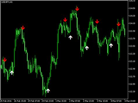 Buy The Exactarrows For Mt5 Technical Indicator For Metatrader 5 In