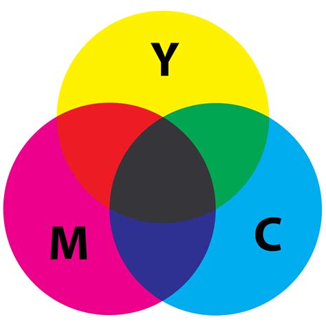 Pengertian Warna Cmyk Dan Rgb