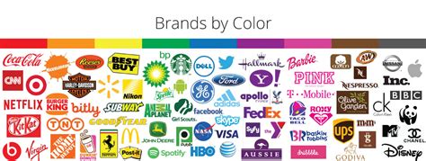 Color Psychology In Branding Bunk Bias Or Best Practice 17blue