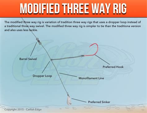 The Modified Three Way Rig Is Designed For Fishing