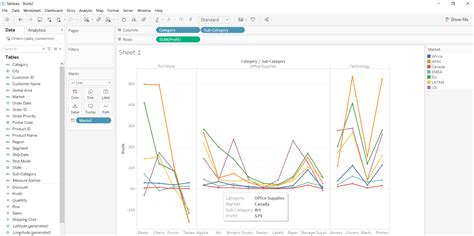 Line Graph In Tableau Geeksforgeeks