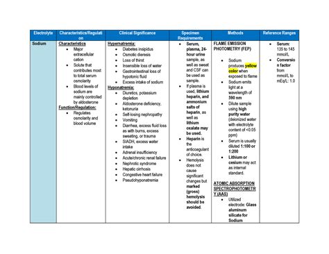 Electrolytes Table Electrolyte Characteristicsregulati On Clinical