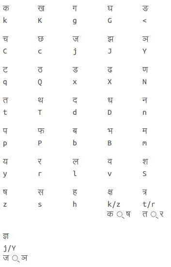 Help With Using Nepali Unicode Keyboard Layout Romanized And