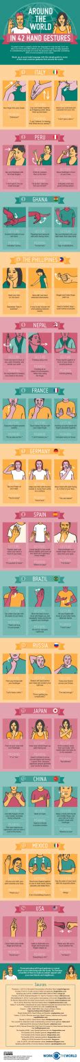 42 Hand Gestures From Around The World Best Infographics