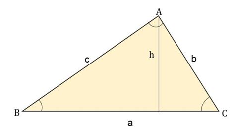 Triángulo Escaleno Qué Es Características Elementos Ejemplos