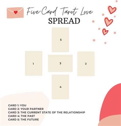 9 Easy Tarot Love Spreads To Spread The Love Artofit