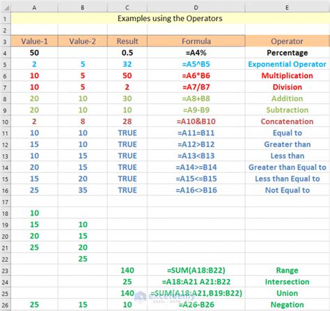 Excel Formula Symbols Cheat Sheet Cool Tips ExcelDemy