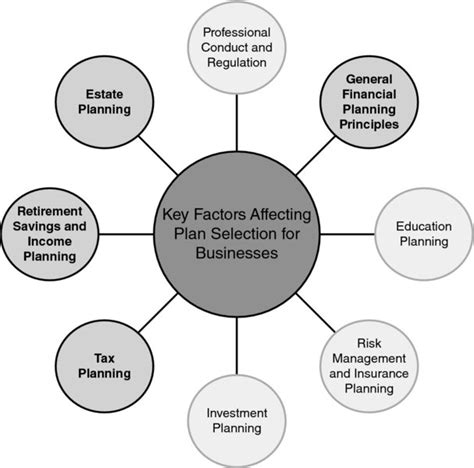 57 Key Factors Affecting Plan Selection For Businesses Financial