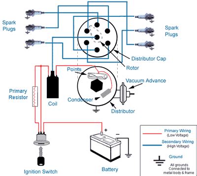 Basic Ignition Switch Wiring Diagram