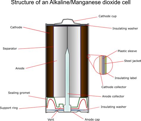 Alkaline Battery Diagram