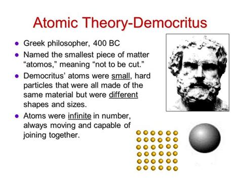 Philosophy Of Science Timeline Democritus Timetoast
