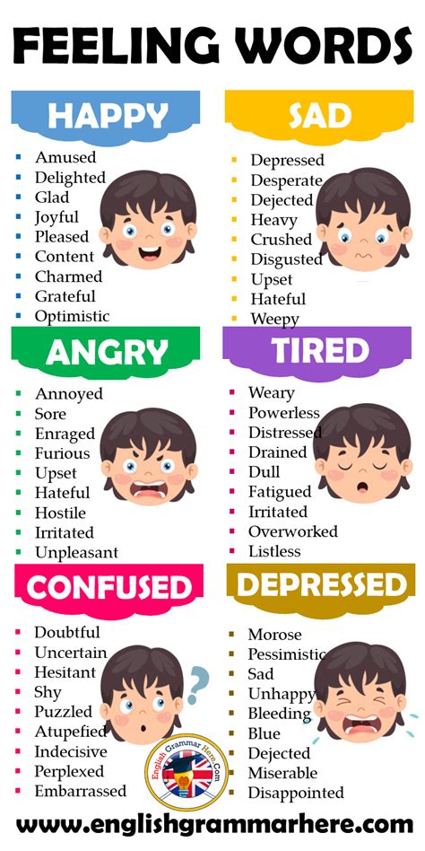 Feeling Vocabulary Happy Sad Angry Tired Confused Depressed