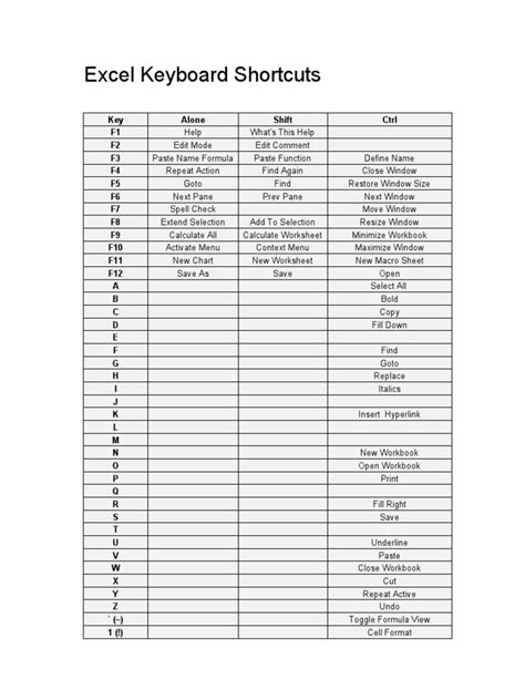 New Microsoft Office Excel Worksheet Pdf Microsoft Excel Computing