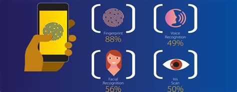 Biometric authentication is a what you are factor and is based on unique individual characteristics. 9 out of 10 Singaporeans Interested in Biometrics ...