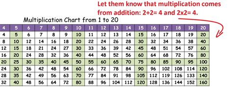 Free Printable Multiplication Chart From 1 To 20 Pdf Printerfriendly