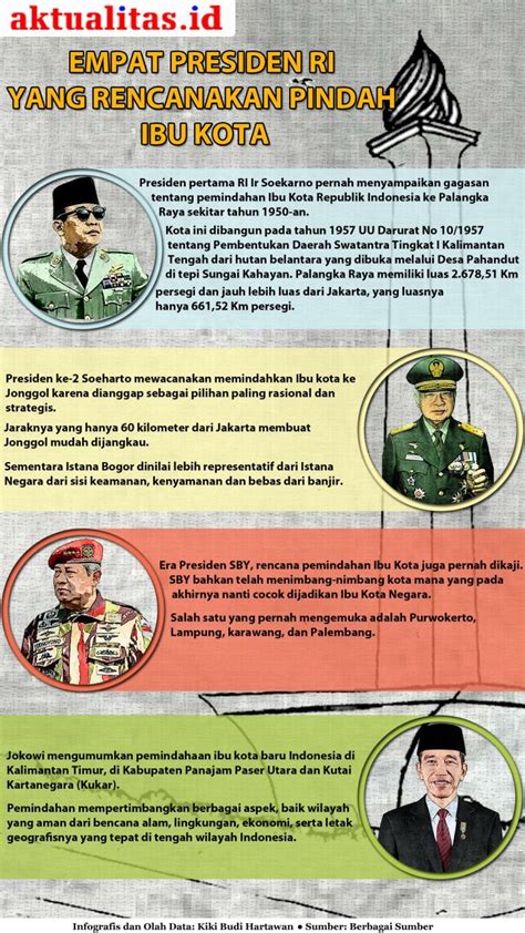 Mengenal Infografis Wahyu Nur Hidayah Riset