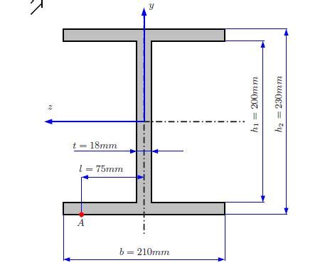 I beam is generally manufactured from structural steels with hot and cold rolling or welding different dimensions of i beam exist in the market and can be supplied by the beam suppliers. Moment of Inertia and Section Modulus - PE Exam Online