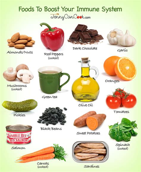 See foods that may help build your immune system to help you stay healthy and fight illness. Boost Your Immune System, Boost Immunity | Jenny Can Cook