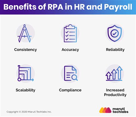 How Rpa Can Transform Your Hr Operations For The Better