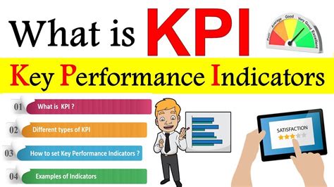 Key Performance Indicator KPI Definition Types And Examples
