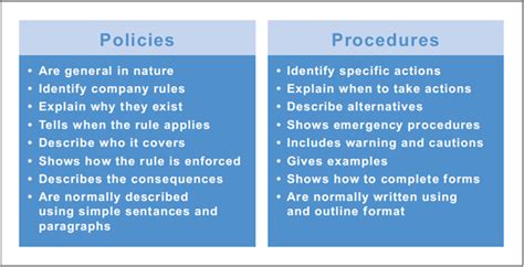 Main definitions of process in english. Getting Right with Policies and Procedures
