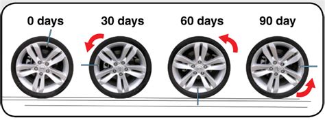 Tire Flat Spotting