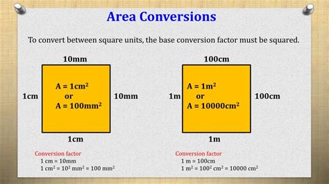 Ppt Measurement Area Powerpoint Presentation Free Download Id2606820
