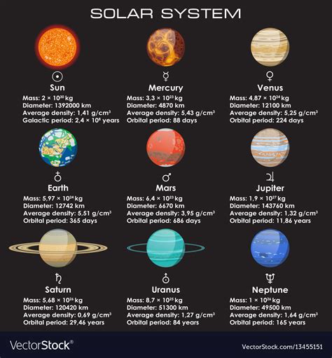 Solar System Planets Set Solar System Art Solar Syste