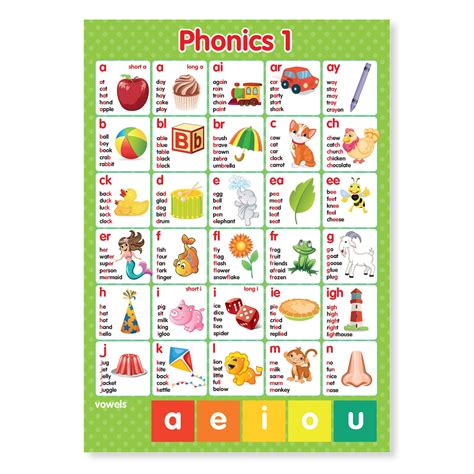 Buy A4 Laminated Phonics Phonemes Graphemes Letters Sounds Wall Chart