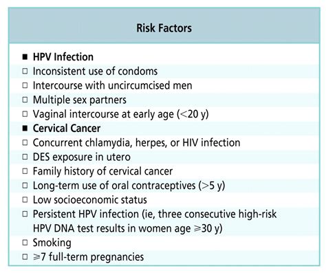 Reducing Patient Risk For Human Papillomavirus Infection And Cervical