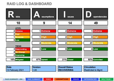 RAID Tracker And RAID Log Template Excel Google Sheets