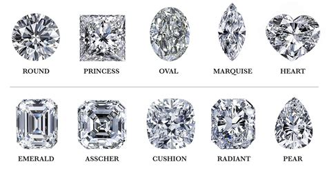 Diamond Buying Guide How To Buy A Diamond Zadok Jewelers
