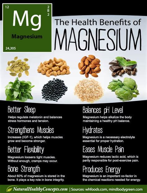 Workout Wednesday Why Magnesium Is So Important Coconut Health Benefits Magnesium Benefits