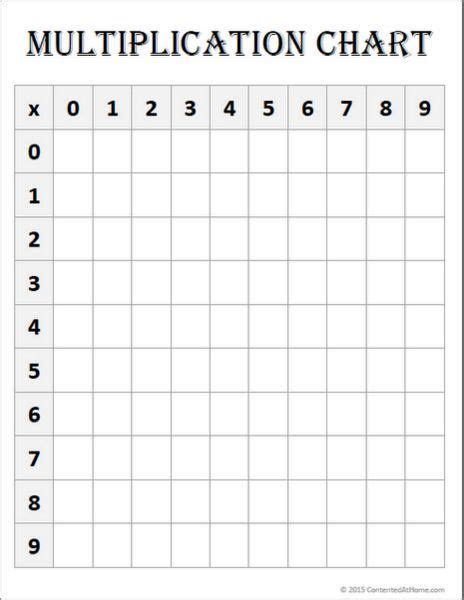 Blank Multiplication Chart Worksheet