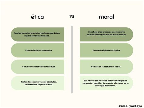 Ética Vs Moral Cuadro Comparativo lucia yactayo uDocz